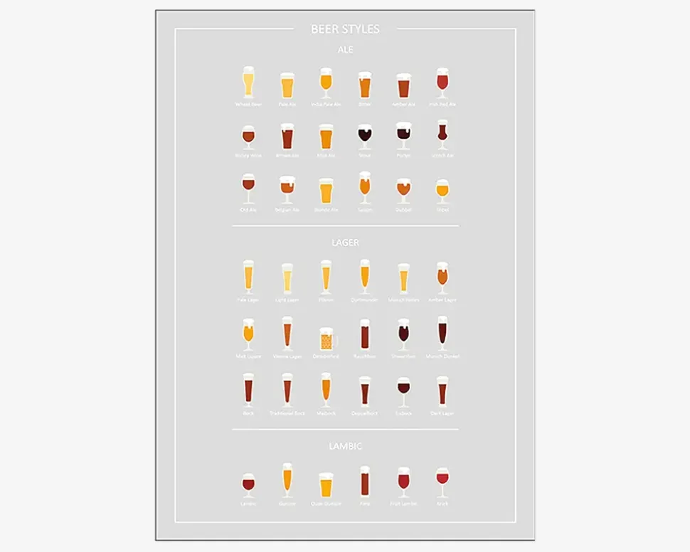 Plakat Beer Styles