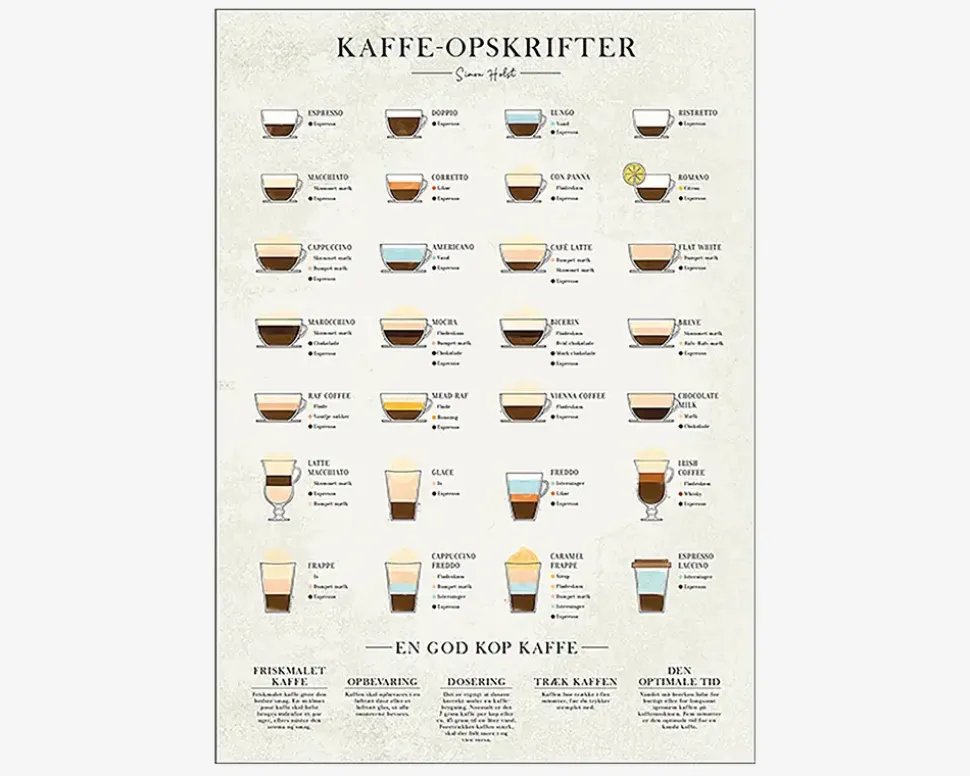 Plakat Kaffe - Simon Holst